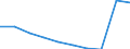 Unit of measure: Number / Language: Total / International Standard Classification of Education (ISCED 2011): Upper secondary education / Geopolitical entity (reporting): Poland