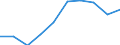 Age class: Total / Unit of measure: Number / Number of foreign languages: Corresponding (total) number of students enrolled / International Standard Classification of Education (ISCED 2011): Primary and secondary education (levels 1-3) / Geopolitical entity (reporting): French Community in Belgium including small German-speaking Community