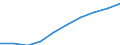 Altersklasse: Insgesamt / Maßeinheit: Anzahl / Anzahl der Fremdsprachen: Entsprechende Zahl (insgesamt) der eingeschriebenen Studenten / Internationale Standardklassifikation des Bildungswesens (ISCED 2011): Primarbereich, Sekundarbereich I und Sekundarbereich II (Stufen 1 bis 3) / Geopolitische Meldeeinheit: Estland
