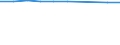 Altersklasse: Insgesamt / Maßeinheit: Anzahl / Anzahl der Fremdsprachen: Entsprechende Zahl (insgesamt) der eingeschriebenen Studenten / Internationale Standardklassifikation des Bildungswesens (ISCED 2011): Primarbereich, Sekundarbereich I und Sekundarbereich II (Stufen 1 bis 3) / Geopolitische Meldeeinheit: Niederlande