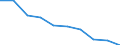 Altersklasse: Insgesamt / Maßeinheit: Anzahl / Anzahl der Fremdsprachen: Entsprechende Zahl (insgesamt) der eingeschriebenen Studenten / Internationale Standardklassifikation des Bildungswesens (ISCED 2011): Primarbereich, Sekundarbereich I und Sekundarbereich II (Stufen 1 bis 3) / Geopolitische Meldeeinheit: Portugal