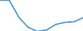 Altersklasse: Insgesamt / Maßeinheit: Anzahl / Anzahl der Fremdsprachen: Entsprechende Zahl (insgesamt) der eingeschriebenen Studenten / Internationale Standardklassifikation des Bildungswesens (ISCED 2011): Primarbereich, Sekundarbereich I und Sekundarbereich II (Stufen 1 bis 3) / Geopolitische Meldeeinheit: Slowakei