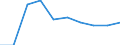 Altersklasse: Insgesamt / Maßeinheit: Anzahl / Anzahl der Fremdsprachen: Entsprechende Zahl (insgesamt) der eingeschriebenen Studenten / Internationale Standardklassifikation des Bildungswesens (ISCED 2011): Primarbereich, Sekundarbereich I und Sekundarbereich II (Stufen 1 bis 3) / Geopolitische Meldeeinheit: Liechtenstein