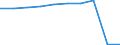 Altersklasse: Insgesamt / Maßeinheit: Anzahl / Anzahl der Fremdsprachen: Entsprechende Zahl (insgesamt) der eingeschriebenen Studenten / Internationale Standardklassifikation des Bildungswesens (ISCED 2011): Primarbereich / Geopolitische Meldeeinheit: Belgien