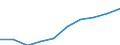 Altersklasse: Insgesamt / Maßeinheit: Anzahl / Anzahl der Fremdsprachen: Entsprechende Zahl (insgesamt) der eingeschriebenen Studenten / Internationale Standardklassifikation des Bildungswesens (ISCED 2011): Primarbereich / Geopolitische Meldeeinheit: Deutschland