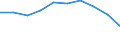 Altersklasse: Insgesamt / Maßeinheit: Anzahl / Anzahl der Fremdsprachen: Entsprechende Zahl (insgesamt) der eingeschriebenen Studenten / Internationale Standardklassifikation des Bildungswesens (ISCED 2011): Primarbereich / Geopolitische Meldeeinheit: Griechenland