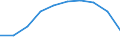 Altersklasse: Insgesamt / Maßeinheit: Anzahl / Anzahl der Fremdsprachen: Entsprechende Zahl (insgesamt) der eingeschriebenen Studenten / Internationale Standardklassifikation des Bildungswesens (ISCED 2011): Primarbereich / Geopolitische Meldeeinheit: Spanien