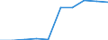 Altersklasse: Insgesamt / Maßeinheit: Anzahl / Anzahl der Fremdsprachen: Entsprechende Zahl (insgesamt) der eingeschriebenen Studenten / Internationale Standardklassifikation des Bildungswesens (ISCED 2011): Primarbereich / Geopolitische Meldeeinheit: Frankreich