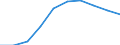 Altersklasse: Insgesamt / Maßeinheit: Anzahl / Anzahl der Fremdsprachen: Entsprechende Zahl (insgesamt) der eingeschriebenen Studenten / Internationale Standardklassifikation des Bildungswesens (ISCED 2011): Primarbereich / Geopolitische Meldeeinheit: Lettland