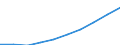 Altersklasse: Insgesamt / Maßeinheit: Anzahl / Anzahl der Fremdsprachen: Entsprechende Zahl (insgesamt) der eingeschriebenen Studenten / Internationale Standardklassifikation des Bildungswesens (ISCED 2011): Primarbereich / Geopolitische Meldeeinheit: Luxemburg
