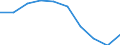 Altersklasse: Insgesamt / Maßeinheit: Anzahl / Anzahl der Fremdsprachen: Entsprechende Zahl (insgesamt) der eingeschriebenen Studenten / Internationale Standardklassifikation des Bildungswesens (ISCED 2011): Primarbereich / Geopolitische Meldeeinheit: Ungarn