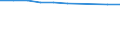 Altersklasse: Insgesamt / Maßeinheit: Anzahl / Anzahl der Fremdsprachen: Entsprechende Zahl (insgesamt) der eingeschriebenen Studenten / Internationale Standardklassifikation des Bildungswesens (ISCED 2011): Primarbereich / Geopolitische Meldeeinheit: Niederlande