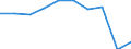 Altersklasse: Insgesamt / Maßeinheit: Anzahl / Anzahl der Fremdsprachen: Entsprechende Zahl (insgesamt) der eingeschriebenen Studenten / Internationale Standardklassifikation des Bildungswesens (ISCED 2011): Primarbereich / Geopolitische Meldeeinheit: Polen