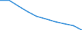 Altersklasse: Insgesamt / Maßeinheit: Anzahl / Anzahl der Fremdsprachen: Entsprechende Zahl (insgesamt) der eingeschriebenen Studenten / Internationale Standardklassifikation des Bildungswesens (ISCED 2011): Primarbereich / Geopolitische Meldeeinheit: Portugal