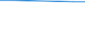Altersklasse: Insgesamt / Maßeinheit: Anzahl / Anzahl der Fremdsprachen: Entsprechende Zahl (insgesamt) der eingeschriebenen Studenten / Internationale Standardklassifikation des Bildungswesens (ISCED 2011): Primarbereich / Geopolitische Meldeeinheit: Serbien