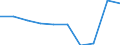 Altersklasse: Insgesamt / Maßeinheit: Anzahl / Anzahl der Fremdsprachen: Entsprechende Zahl (insgesamt) der eingeschriebenen Studenten / Internationale Standardklassifikation des Bildungswesens (ISCED 2011): Sekundarbereich I / Geopolitische Meldeeinheit: Europäische Union - 27 Länder (ab 2020)