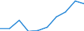 Altersklasse: Insgesamt / Maßeinheit: Anzahl / Anzahl der Fremdsprachen: Entsprechende Zahl (insgesamt) der eingeschriebenen Studenten / Internationale Standardklassifikation des Bildungswesens (ISCED 2011): Sekundarbereich I / Geopolitische Meldeeinheit: Belgien