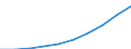 Altersklasse: Insgesamt / Maßeinheit: Anzahl / Anzahl der Fremdsprachen: Entsprechende Zahl (insgesamt) der eingeschriebenen Studenten / Internationale Standardklassifikation des Bildungswesens (ISCED 2011): Sekundarbereich I / Geopolitische Meldeeinheit: Tschechien