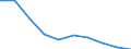 Altersklasse: Insgesamt / Maßeinheit: Anzahl / Anzahl der Fremdsprachen: Entsprechende Zahl (insgesamt) der eingeschriebenen Studenten / Internationale Standardklassifikation des Bildungswesens (ISCED 2011): Sekundarbereich I / Geopolitische Meldeeinheit: Deutschland