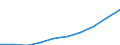Altersklasse: Insgesamt / Maßeinheit: Anzahl / Anzahl der Fremdsprachen: Entsprechende Zahl (insgesamt) der eingeschriebenen Studenten / Internationale Standardklassifikation des Bildungswesens (ISCED 2011): Sekundarbereich I / Geopolitische Meldeeinheit: Estland