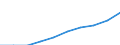 Altersklasse: Insgesamt / Maßeinheit: Anzahl / Anzahl der Fremdsprachen: Entsprechende Zahl (insgesamt) der eingeschriebenen Studenten / Internationale Standardklassifikation des Bildungswesens (ISCED 2011): Sekundarbereich I / Geopolitische Meldeeinheit: Irland