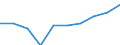 Altersklasse: Insgesamt / Maßeinheit: Anzahl / Anzahl der Fremdsprachen: Entsprechende Zahl (insgesamt) der eingeschriebenen Studenten / Internationale Standardklassifikation des Bildungswesens (ISCED 2011): Sekundarbereich I / Geopolitische Meldeeinheit: Griechenland