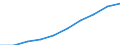 Altersklasse: Insgesamt / Maßeinheit: Anzahl / Anzahl der Fremdsprachen: Entsprechende Zahl (insgesamt) der eingeschriebenen Studenten / Internationale Standardklassifikation des Bildungswesens (ISCED 2011): Sekundarbereich I / Geopolitische Meldeeinheit: Spanien