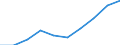 Altersklasse: Insgesamt / Maßeinheit: Anzahl / Anzahl der Fremdsprachen: Entsprechende Zahl (insgesamt) der eingeschriebenen Studenten / Internationale Standardklassifikation des Bildungswesens (ISCED 2011): Sekundarbereich I / Geopolitische Meldeeinheit: Frankreich