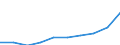 Altersklasse: Insgesamt / Maßeinheit: Anzahl / Anzahl der Fremdsprachen: Entsprechende Zahl (insgesamt) der eingeschriebenen Studenten / Internationale Standardklassifikation des Bildungswesens (ISCED 2011): Sekundarbereich I / Geopolitische Meldeeinheit: Lettland
