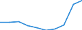 Altersklasse: Insgesamt / Maßeinheit: Anzahl / Anzahl der Fremdsprachen: Entsprechende Zahl (insgesamt) der eingeschriebenen Studenten / Internationale Standardklassifikation des Bildungswesens (ISCED 2011): Sekundarbereich I / Geopolitische Meldeeinheit: Luxemburg