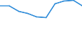 Altersklasse: Insgesamt / Maßeinheit: Anzahl / Anzahl der Fremdsprachen: Entsprechende Zahl (insgesamt) der eingeschriebenen Studenten / Internationale Standardklassifikation des Bildungswesens (ISCED 2011): Sekundarbereich I / Geopolitische Meldeeinheit: Ungarn