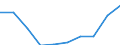 Altersklasse: Insgesamt / Maßeinheit: Anzahl / Anzahl der Fremdsprachen: Entsprechende Zahl (insgesamt) der eingeschriebenen Studenten / Internationale Standardklassifikation des Bildungswesens (ISCED 2011): Sekundarbereich I / Geopolitische Meldeeinheit: Malta