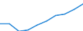 Altersklasse: Insgesamt / Maßeinheit: Anzahl / Anzahl der Fremdsprachen: Entsprechende Zahl (insgesamt) der eingeschriebenen Studenten / Internationale Standardklassifikation des Bildungswesens (ISCED 2011): Sekundarbereich I / Geopolitische Meldeeinheit: Österreich