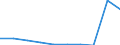 Altersklasse: Insgesamt / Maßeinheit: Anzahl / Anzahl der Fremdsprachen: Entsprechende Zahl (insgesamt) der eingeschriebenen Studenten / Internationale Standardklassifikation des Bildungswesens (ISCED 2011): Sekundarbereich I / Geopolitische Meldeeinheit: Polen