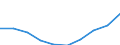 Altersklasse: Insgesamt / Maßeinheit: Anzahl / Anzahl der Fremdsprachen: Entsprechende Zahl (insgesamt) der eingeschriebenen Studenten / Internationale Standardklassifikation des Bildungswesens (ISCED 2011): Sekundarbereich I / Geopolitische Meldeeinheit: Slowakei