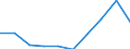 Altersklasse: Insgesamt / Maßeinheit: Anzahl / Anzahl der Fremdsprachen: Entsprechende Zahl (insgesamt) der eingeschriebenen Studenten / Internationale Standardklassifikation des Bildungswesens (ISCED 2011): Sekundarbereich I / Geopolitische Meldeeinheit: Finnland