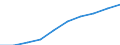 Altersklasse: Insgesamt / Maßeinheit: Anzahl / Anzahl der Fremdsprachen: Entsprechende Zahl (insgesamt) der eingeschriebenen Studenten / Internationale Standardklassifikation des Bildungswesens (ISCED 2011): Sekundarbereich I / Geopolitische Meldeeinheit: Schweden
