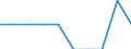 Unit of measure: Number / International Standard Classification of Education (ISCED 2011): Primary education / Geopolitical entity (reporting): Belgium