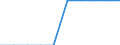 Unit of measure: Number / International Standard Classification of Education (ISCED 2011): Primary education / Geopolitical entity (reporting): Bulgaria