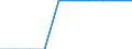Unit of measure: Number / International Standard Classification of Education (ISCED 2011): Primary education / Geopolitical entity (reporting): Czechia