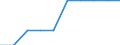 Unit of measure: Number / International Standard Classification of Education (ISCED 2011): Primary education / Geopolitical entity (reporting): Greece
