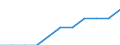 Unit of measure: Number / International Standard Classification of Education (ISCED 2011): Primary education / Geopolitical entity (reporting): Latvia