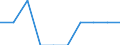 Unit of measure: Number / International Standard Classification of Education (ISCED 2011): Primary education / Geopolitical entity (reporting): Netherlands