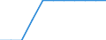 Unit of measure: Number / International Standard Classification of Education (ISCED 2011): Primary education / Geopolitical entity (reporting): Romania
