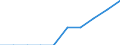 Unit of measure: Number / International Standard Classification of Education (ISCED 2011): Primary education / Geopolitical entity (reporting): Finland