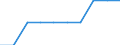 Unit of measure: Number / International Standard Classification of Education (ISCED 2011): Primary education / Geopolitical entity (reporting): Sweden