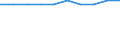 Unit of measure: Number / International Standard Classification of Education (ISCED 2011): Primary education / Geopolitical entity (reporting): Iceland