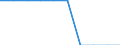 Unit of measure: Number / International Standard Classification of Education (ISCED 2011): Lower secondary education / Geopolitical entity (reporting): Bulgaria