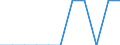 Unit of measure: Number / International Standard Classification of Education (ISCED 2011): Lower secondary education / Geopolitical entity (reporting): Denmark