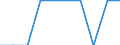 Unit of measure: Number / International Standard Classification of Education (ISCED 2011): Lower secondary education / Geopolitical entity (reporting): Spain
